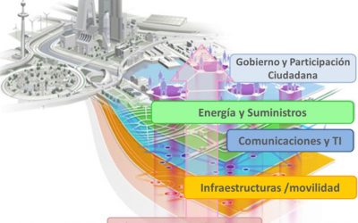 Urbanismo y Smart City