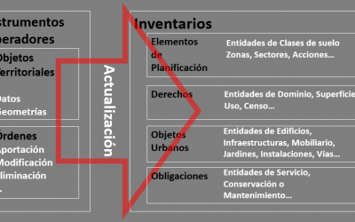 La Planificación Urbana Global (Sistematizando con urbiTHINGS)